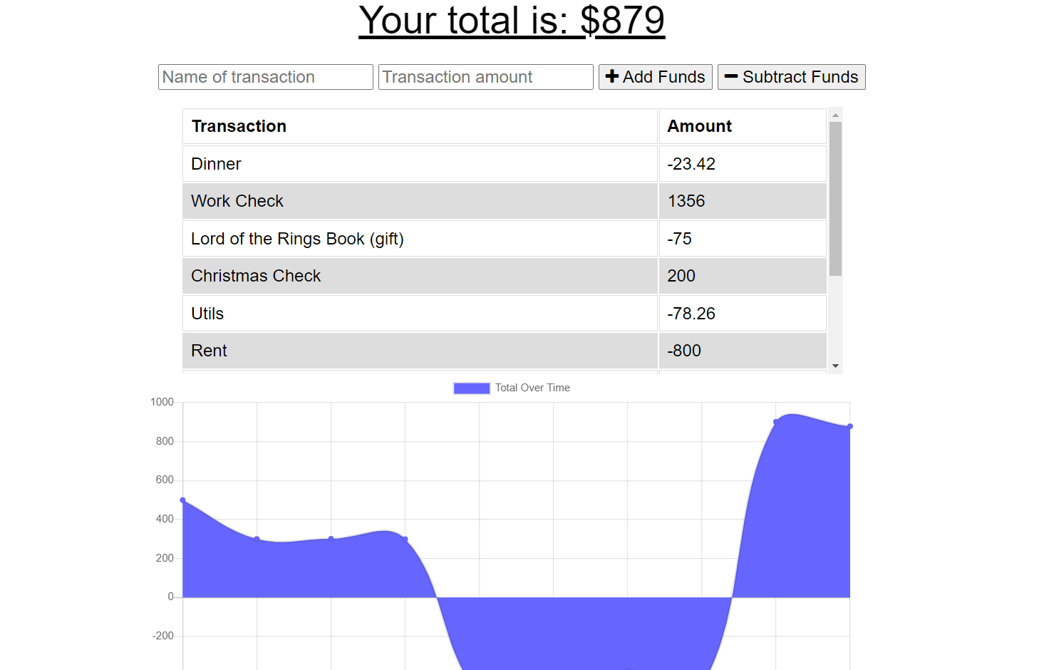 Snapshot of Budget Tracker PWA
